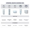 Easy to Apply Daily Hydration Moisturizer