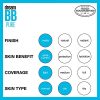 Achieve Clear Skin with Maybelline Dream Pure BB Cream