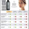 Nourishing Moisturizer Treatment With Pure Cold Pressed Oils