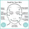 Vitamin C Moisturizer for Face, Throat and Chest