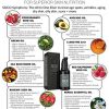 Anti Aging Organic Elixir for Face Essential Oil Blend