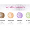 Norvell Venetian Sunless Self Tanning Mist for Face