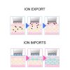 Double-roller Skin Scrubber for Face Tightening and Slimming