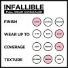 L'Oreal Paris Makeup Infallible Full Wear Waterproof Matte Concealer