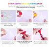 2Pack Lip Gloss Base, Lip Gloss Base Oil Material Lip Makeup Primers