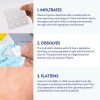Salicylic Acid Acne Treatment Pimple Treatment Patch