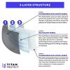 Black Face Masks TITAN PROTECT 3-PLY Disposable
