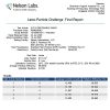 Disposable Face Masks PFE 99% Filter Tested by Nelson Labs