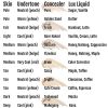 Organic Concealer FULL Coverage Cover Up, 100% Natural
