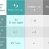 Blumbody Wrinkle Patches for Face - 160 Triangle Wrinkle Remover Strips