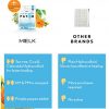 MELK 48 zit cleaning patches with TEA TREE CICA CALENDULA- Acne