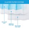 Gearonic 50 Disposable Face Masks – 3-Ply Blue Mask, Non-Woven