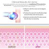 Clinical Skin Therapy Wand - Portable Handheld High Frequency Skin Therapy