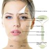 100% Natural Jade Face Roller/Anti Aging Jade Stone Massager for Face