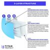 Class 1 Protective Face Masks - TITAN PROTECT 3-Layer Disposable