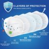 KN95 Face Masks (60pcs White), BLScode Individually Wrapped 5-Layer