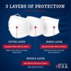 MADE IN USA - ASTM Level 3 Face Masks